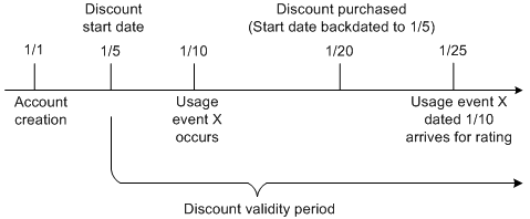 Description of Figure 13-1 follows Description of Figure 13-1 follows