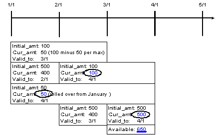 Description of Figure 15-8 follows