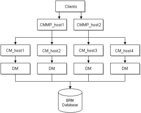 Description of Figure 26-1 follows