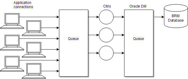 Description of Figure 27-1 follows