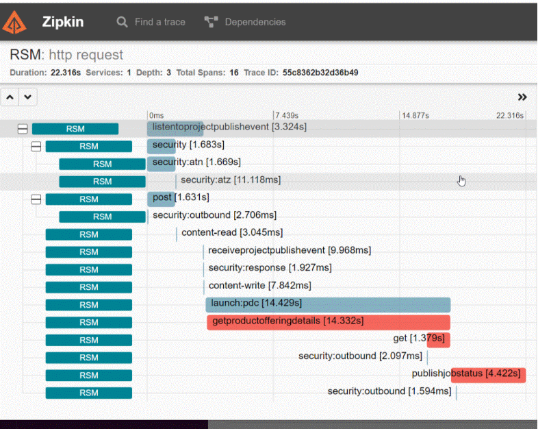 Description of Figure 21-1 follows