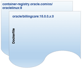 Description of Figure 1-4 follows