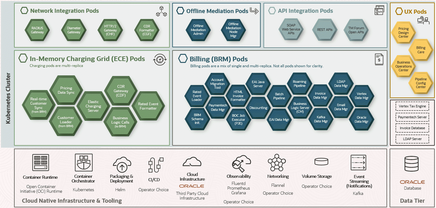 Description of Figure 1-1 follows