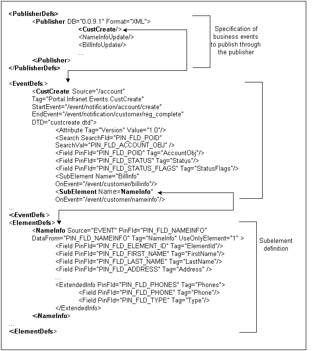 Description of Figure 29-1 follows