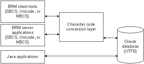 Description of Figure 57-1 follows