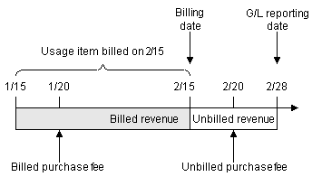Description of Figure 11-2 follows