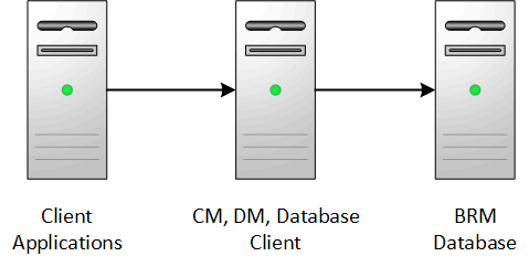 Description of Figure 1-2 follows