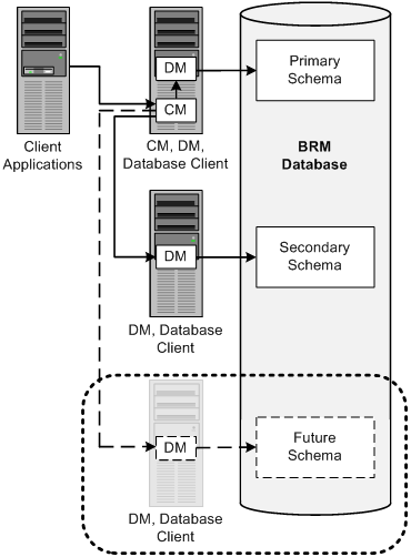 Description of Figure 1-5 follows