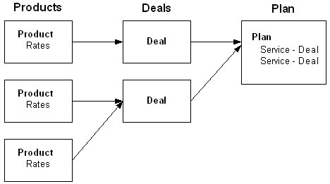 Description of Figure 12-1 follows