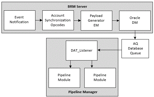 Description of Figure 46-1 follows
