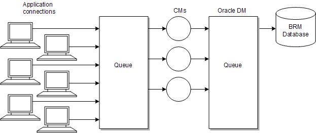 Description of Figure 27-1 follows Description of Figure 27-1 follows