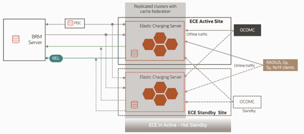 Description of Figure 88-3 follows