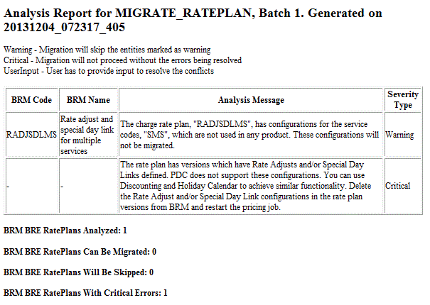 Description of Figure 93-1 follows