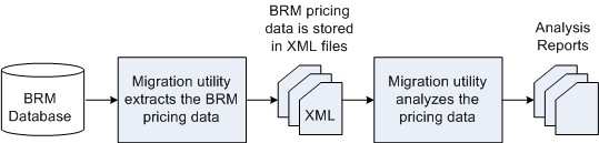 Description of Figure 92-1 follows