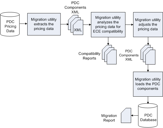 Description of Figure 91-3 follows
