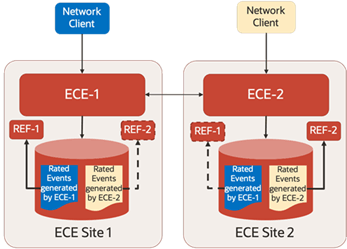 Description of Figure 30-1 follows