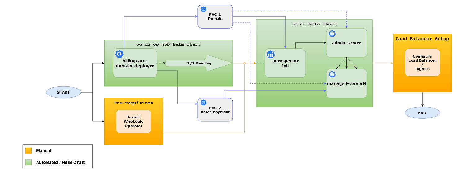 Description of Figure 9-1 follows