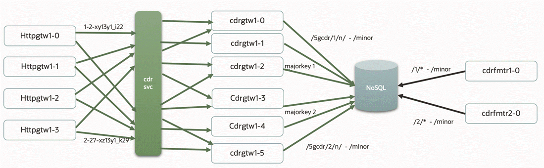 Description of Figure 10-2 follows