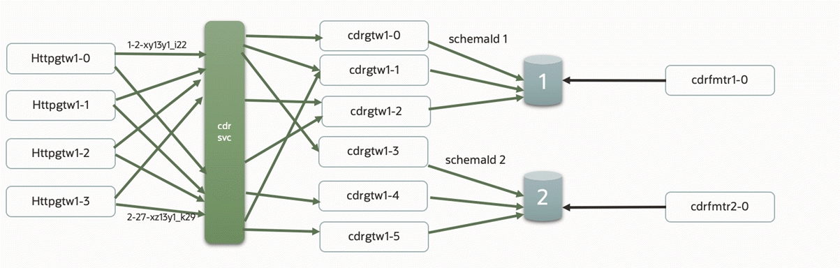 Description of Figure 10-1 follows
