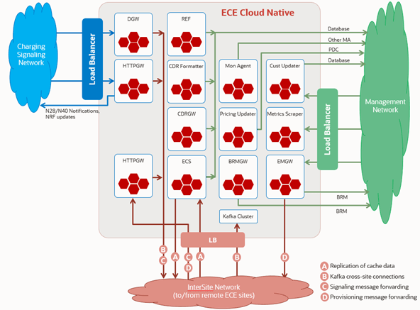 Description of Figure 4-2 follows