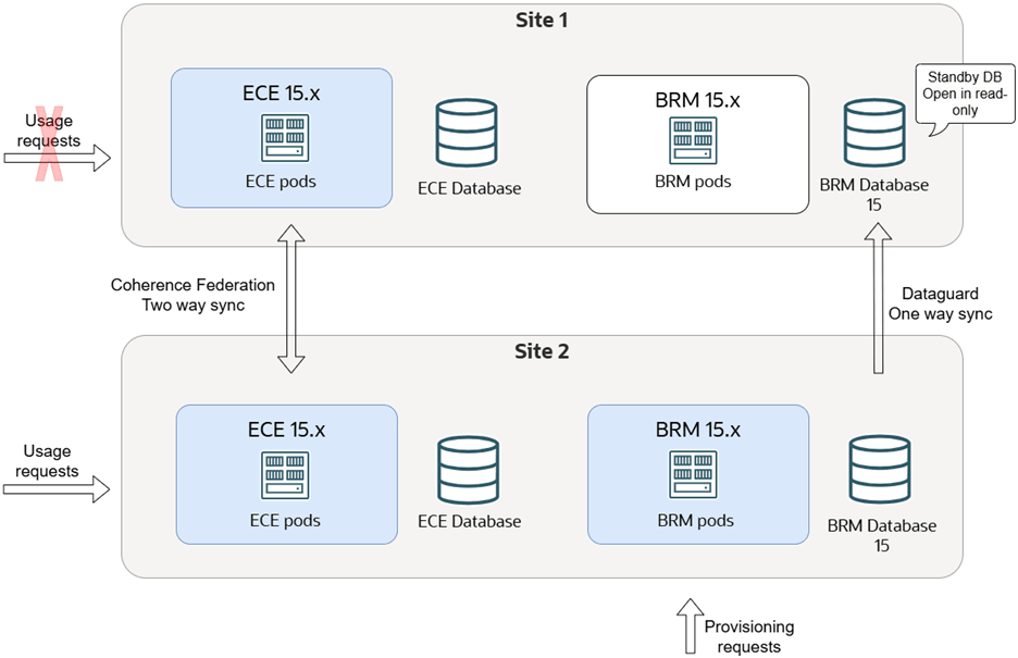 Description of Figure 18-14 follows