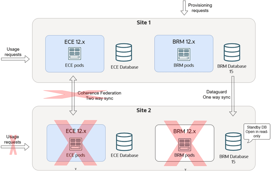 Description of Figure 18-6 follows