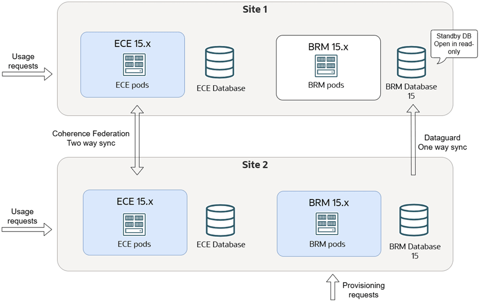 Description of Figure 18-15 follows