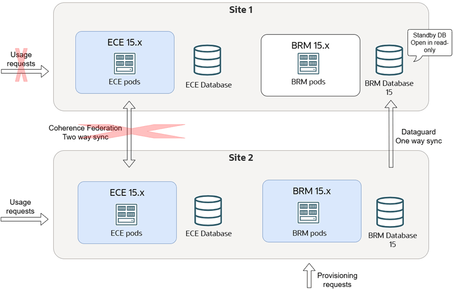Description of Figure 18-13 follows