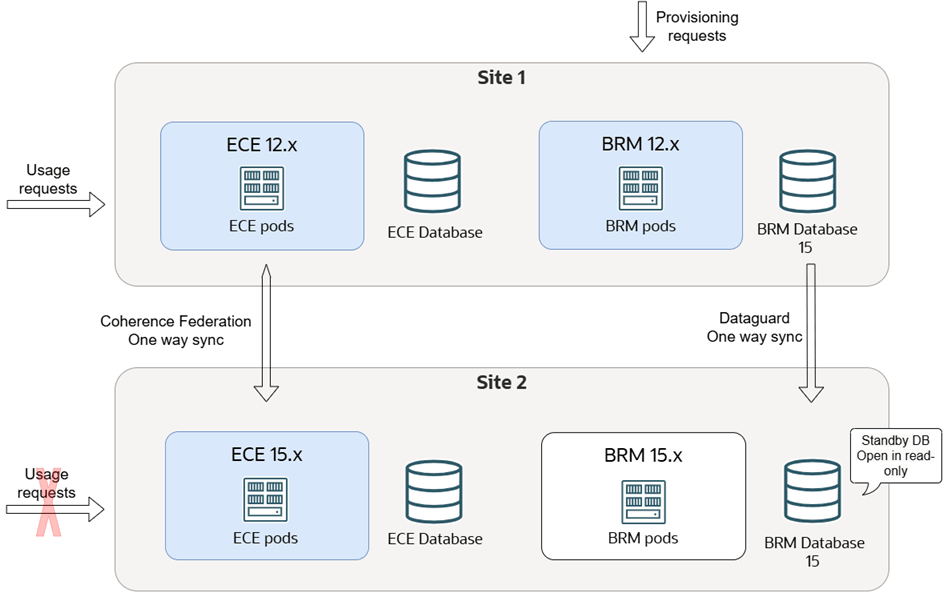 Description of Figure 18-8 follows