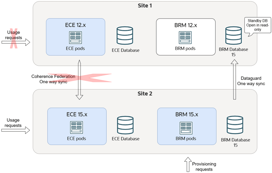 Description of Figure 18-11 follows