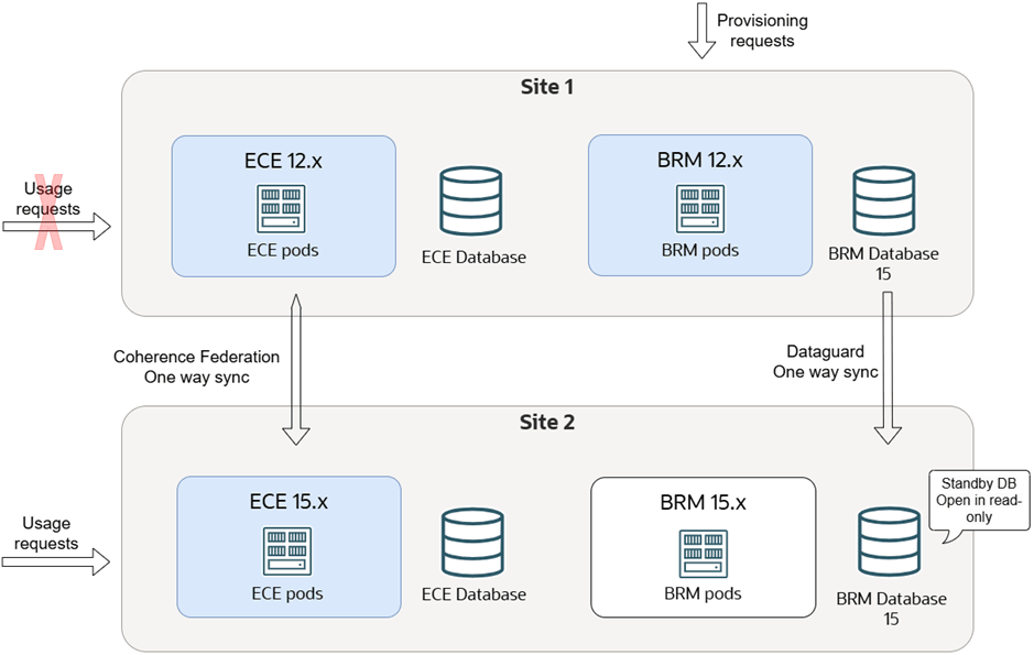 Description of Figure 18-9 follows