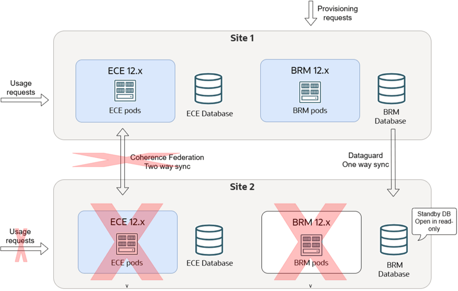 Description of Figure 18-5 follows