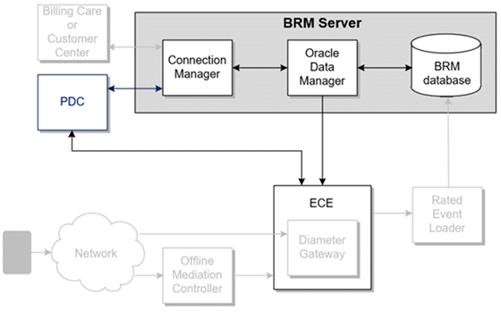 Description of Figure 2-3 follows Description of Figure 2-3 follows