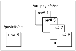 Description of Figure 17-1 follows Description of Figure 17-1 follows