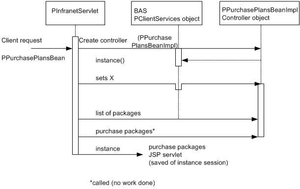 Description of Figure 46-2 follows
