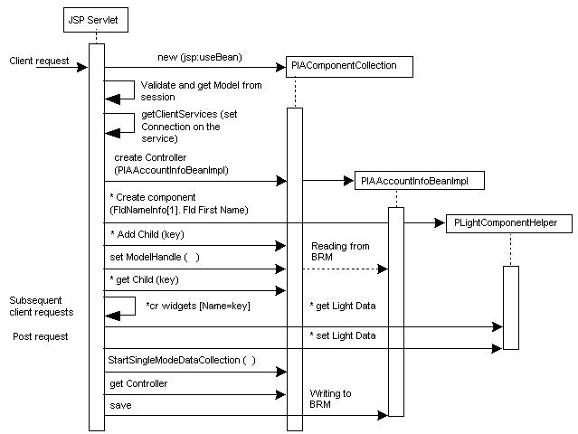 Description of Figure 46-4 follows
