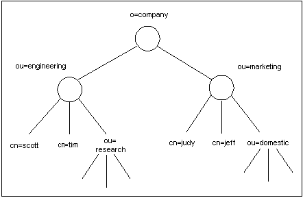 Description of Figure 3-2 follows