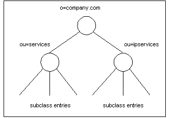 Description of Figure 3-3 follows
