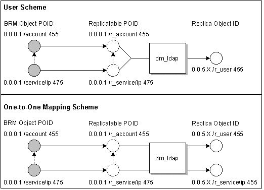 Description of Figure 2-3 follows Description of Figure 2-3 follows