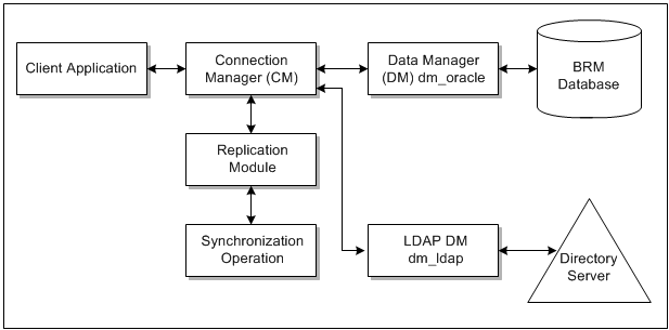 Description of Figure 2-11 follows Description of Figure 2-11 follows