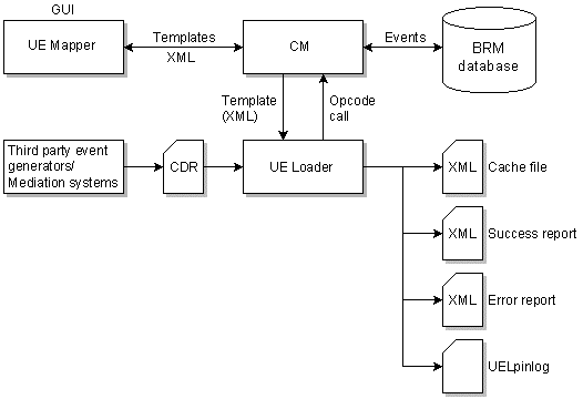 Description of Figure 2-1 follows