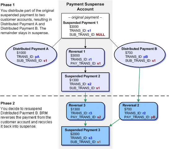 Description of Figure 21-1 follows Description of Figure 21-1 follows