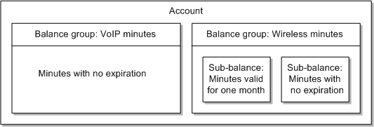 Description of Figure 19-1 follows