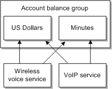 Description of Figure 23-1 follows