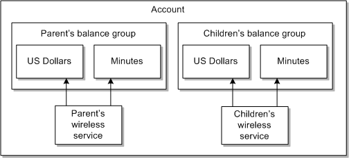 Description of Figure 23-3 follows