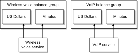 Description of Figure 23-2 follows