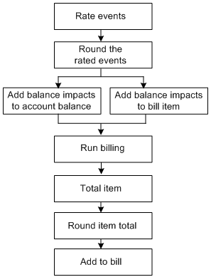 Description of Figure 29-1 follows