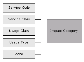 Description of Figure 18-3 follows