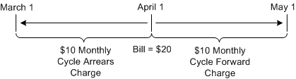 Description of Figure 19-2 follows Description of Figure 19-2 follows
