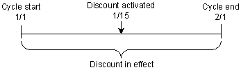 Description of Figure 12-6 follows